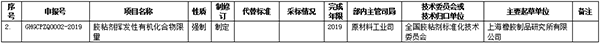 工信部将修订《车辆涂料中有害物质限量》等强制性国标2.png