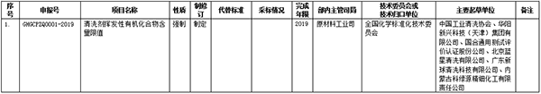 工信部将修订《车辆涂料中有害物质限量》等强制性国标1.png