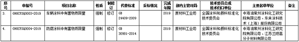 工信部将修订《车辆涂料中有害物质限量》等强制性国标3.png