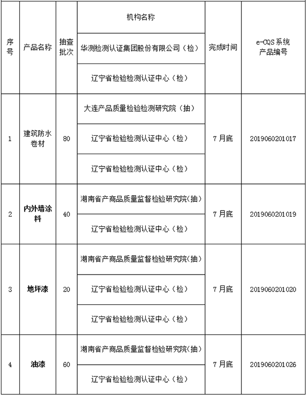 辽宁省市监局联合湖南省质检院将于7月底前抽检油漆涂料产品1.jpg